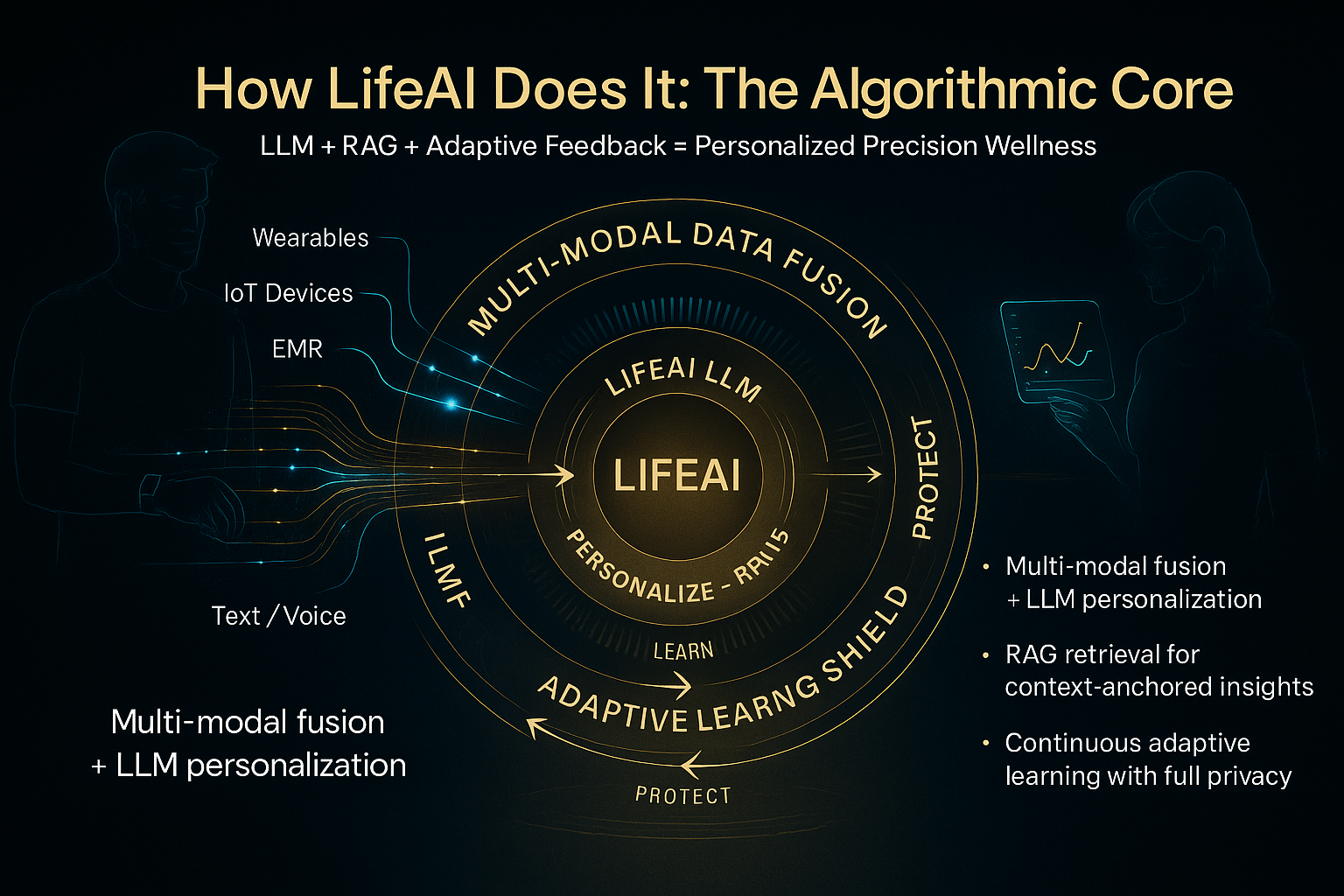 LifeAI Slide 22