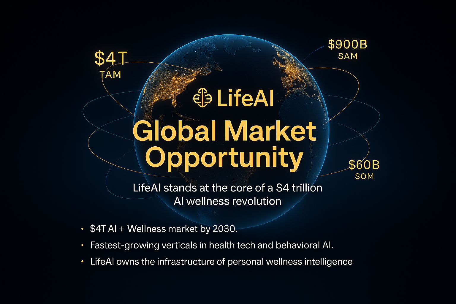 LifeAI Slide 24