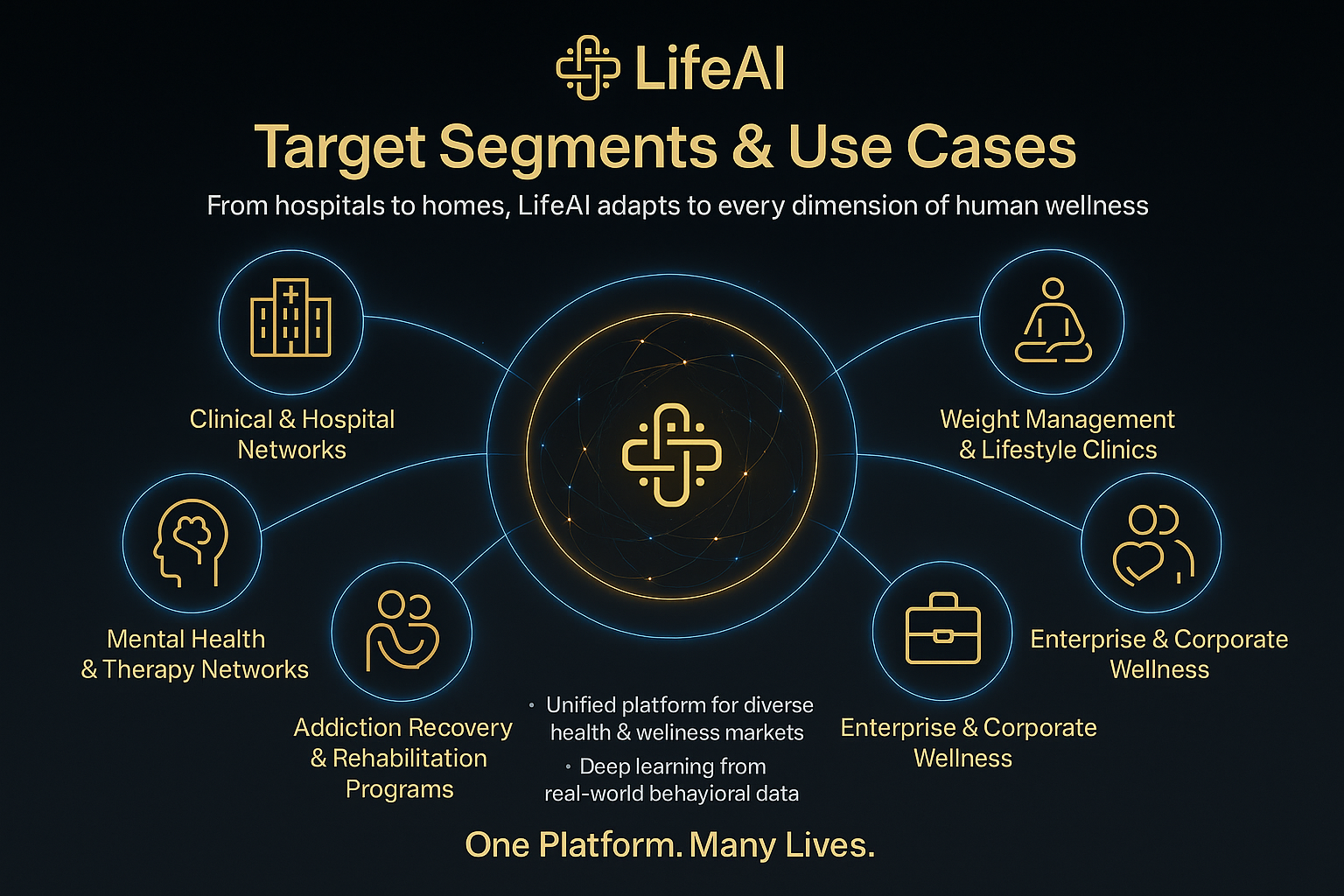 LifeAI Slide 25