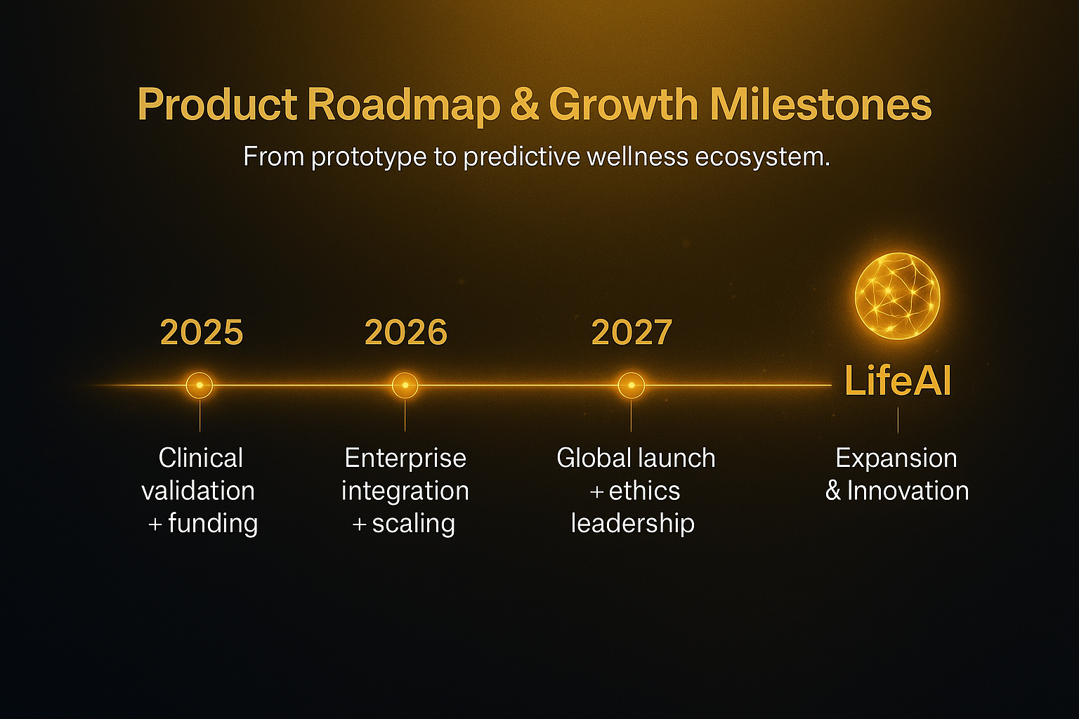 LifeAI Slide 27